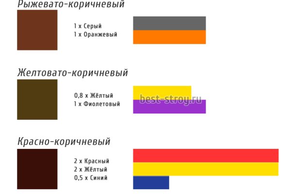 Ссылка на кракен через тор